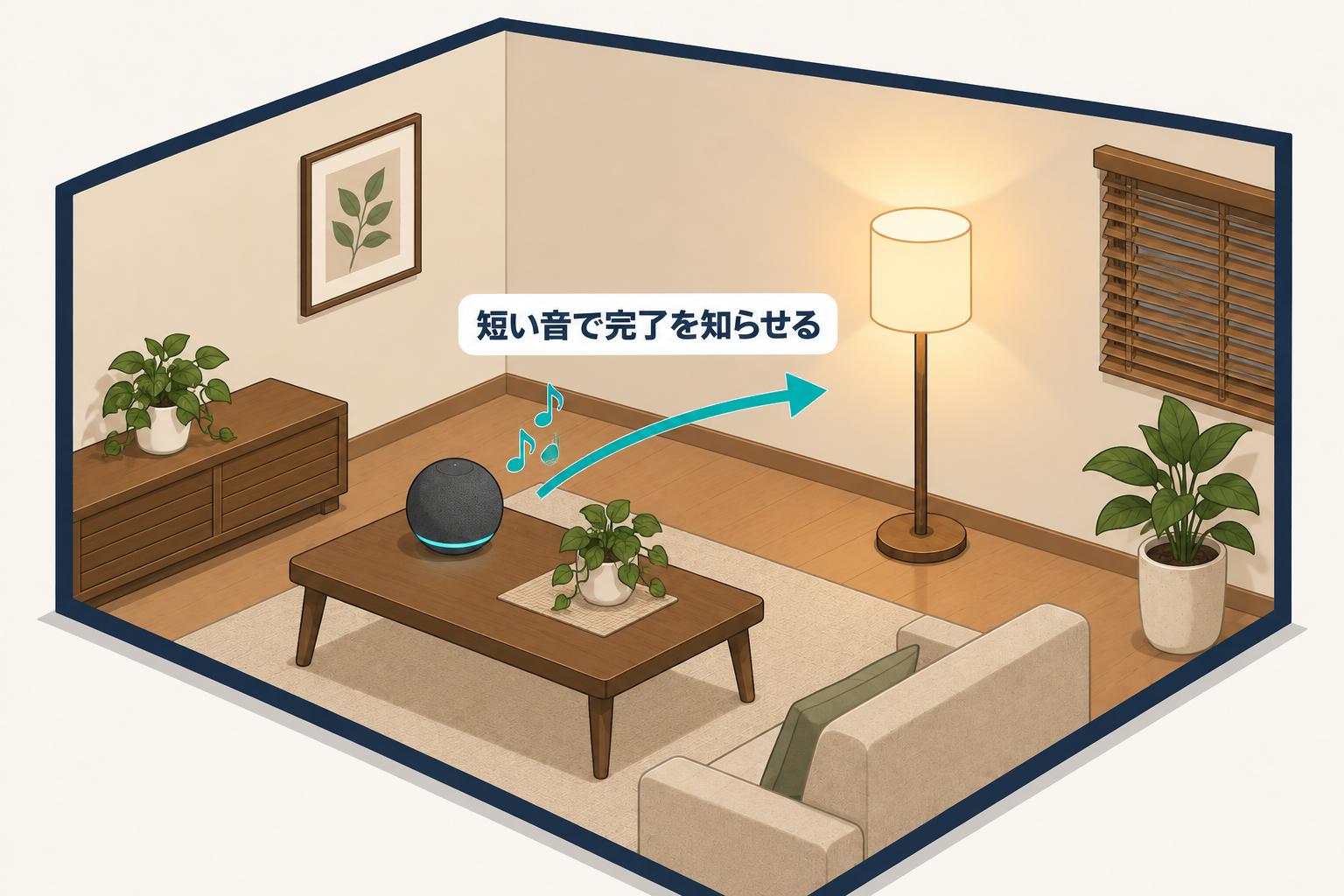 アレクサが短い音で照明操作の完了を知らせる一つの状態を示した図