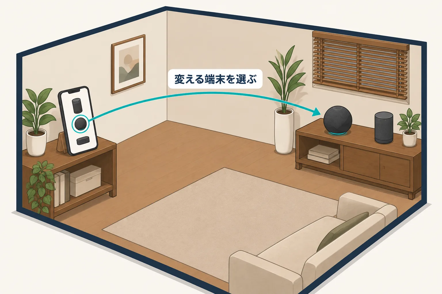 アレクサアプリで声を変更する対象端末を選ぶ流れの図解