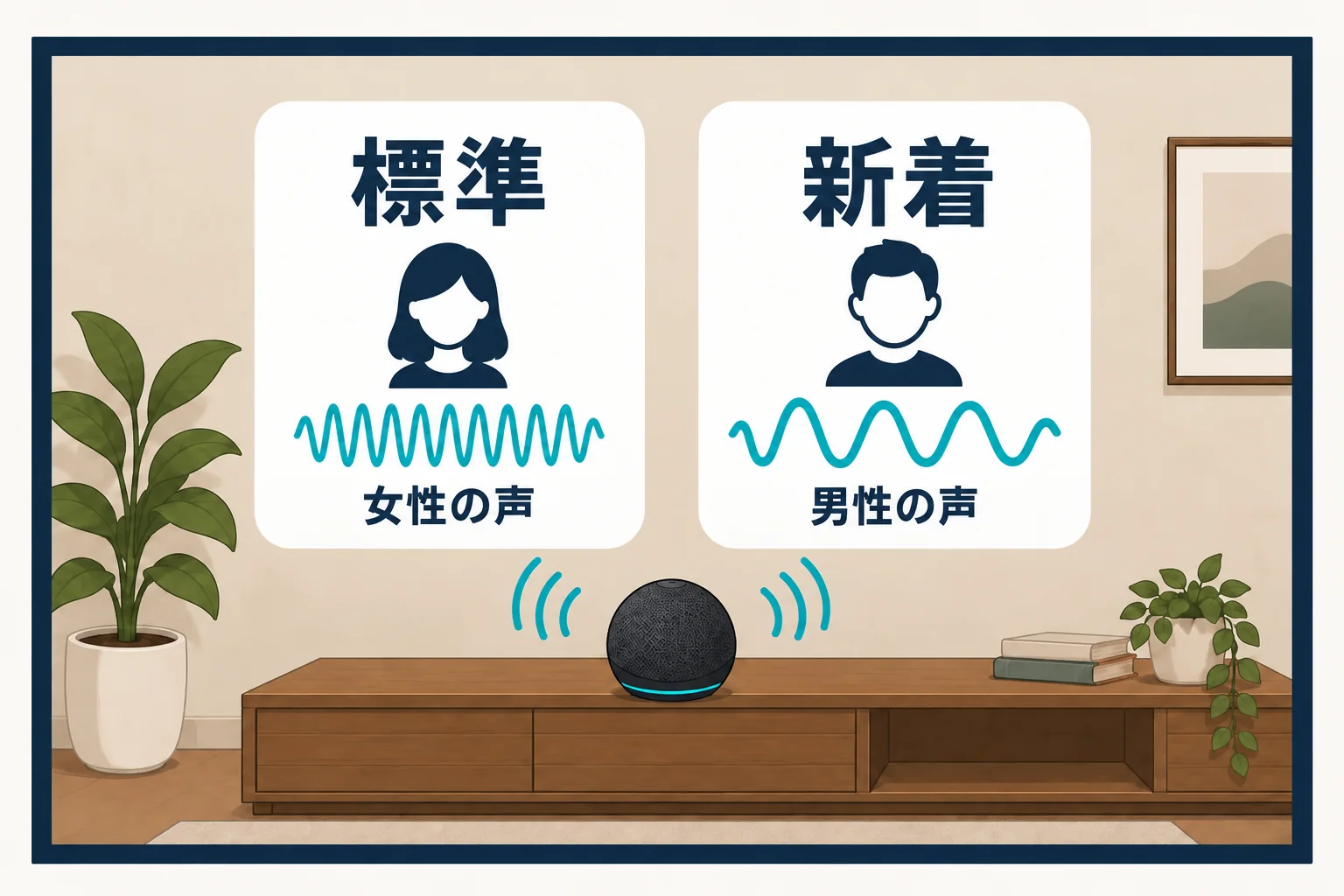 標準は女性の声、新着は男性の声であることを人物と波形で示す図解
