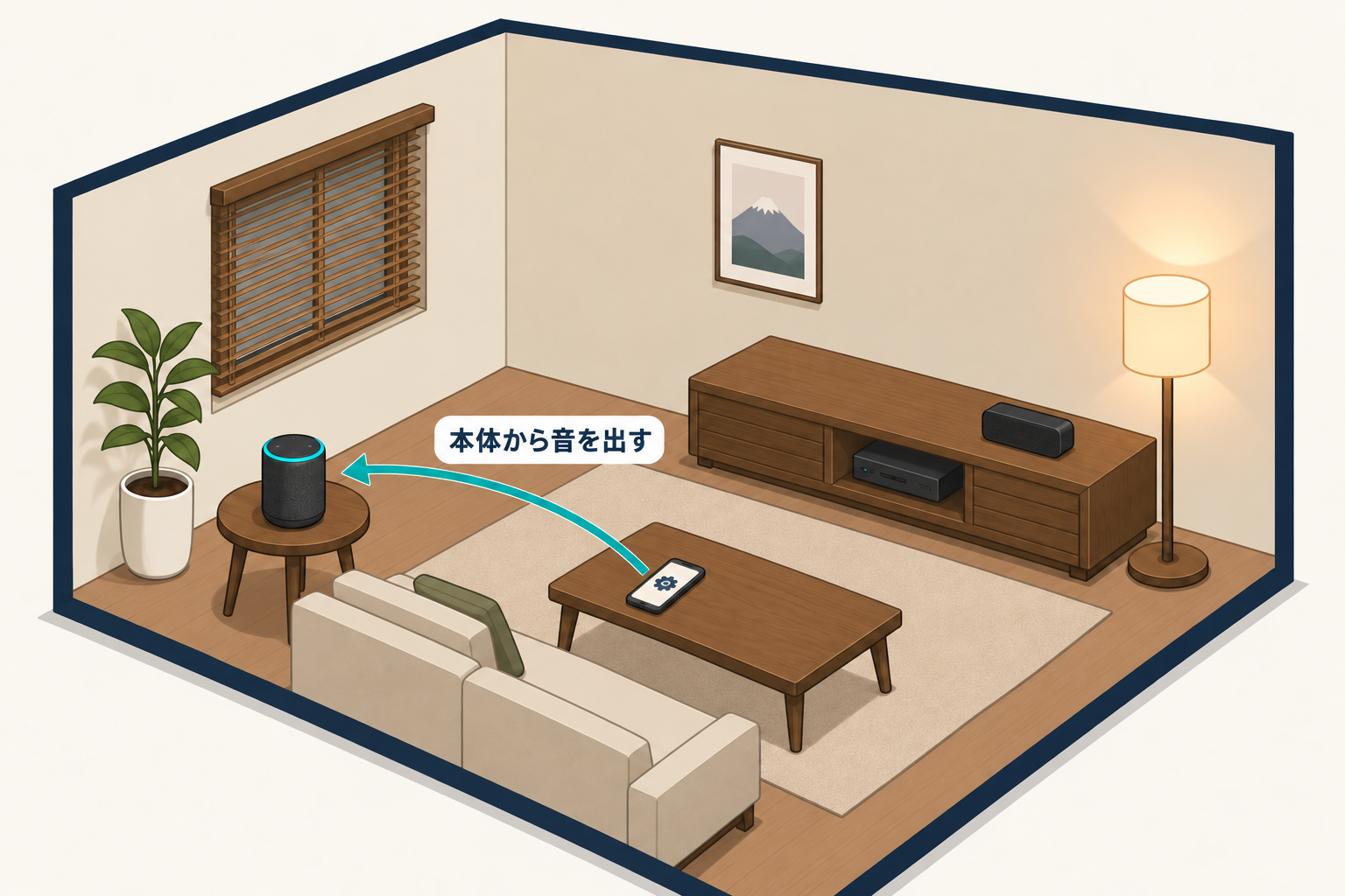 外部Bluetoothスピーカーとの接続を切りスマートスピーカー本体から音を出す状態を示す図