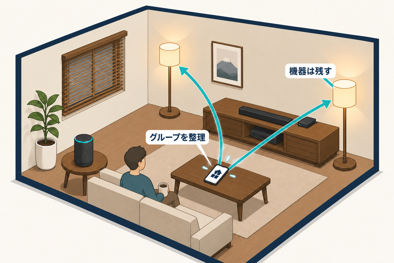 一つの部屋のスマートホームグループを整理しても二つの照明は残す流れを示す図