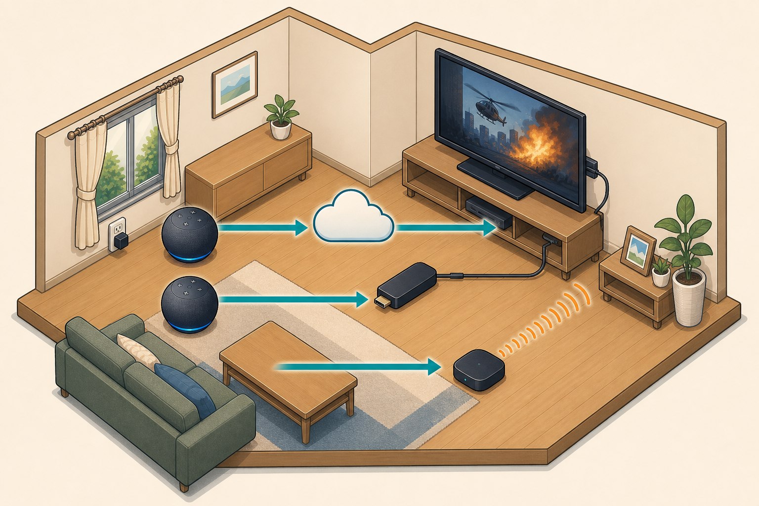 テレビメーカー連携、Fire TV、スマートリモコンの3経路からテレビを操作する図解