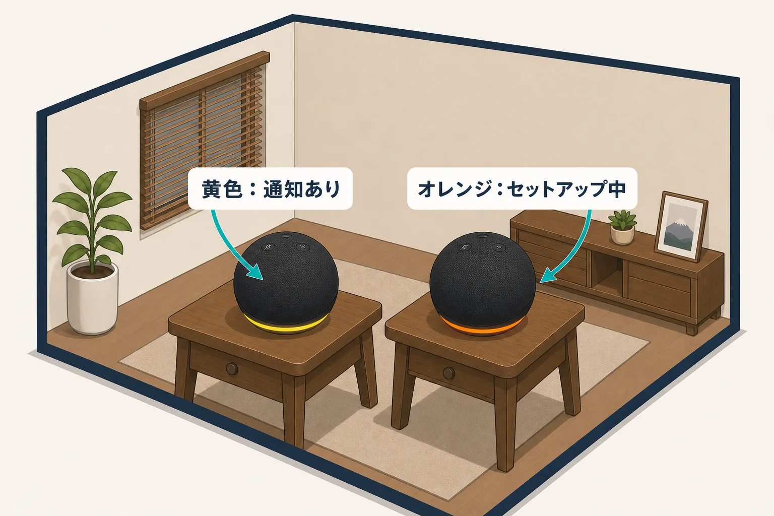 黄色の通知ライトとオレンジのセットアップライトを並べたEcho Dotの比較図