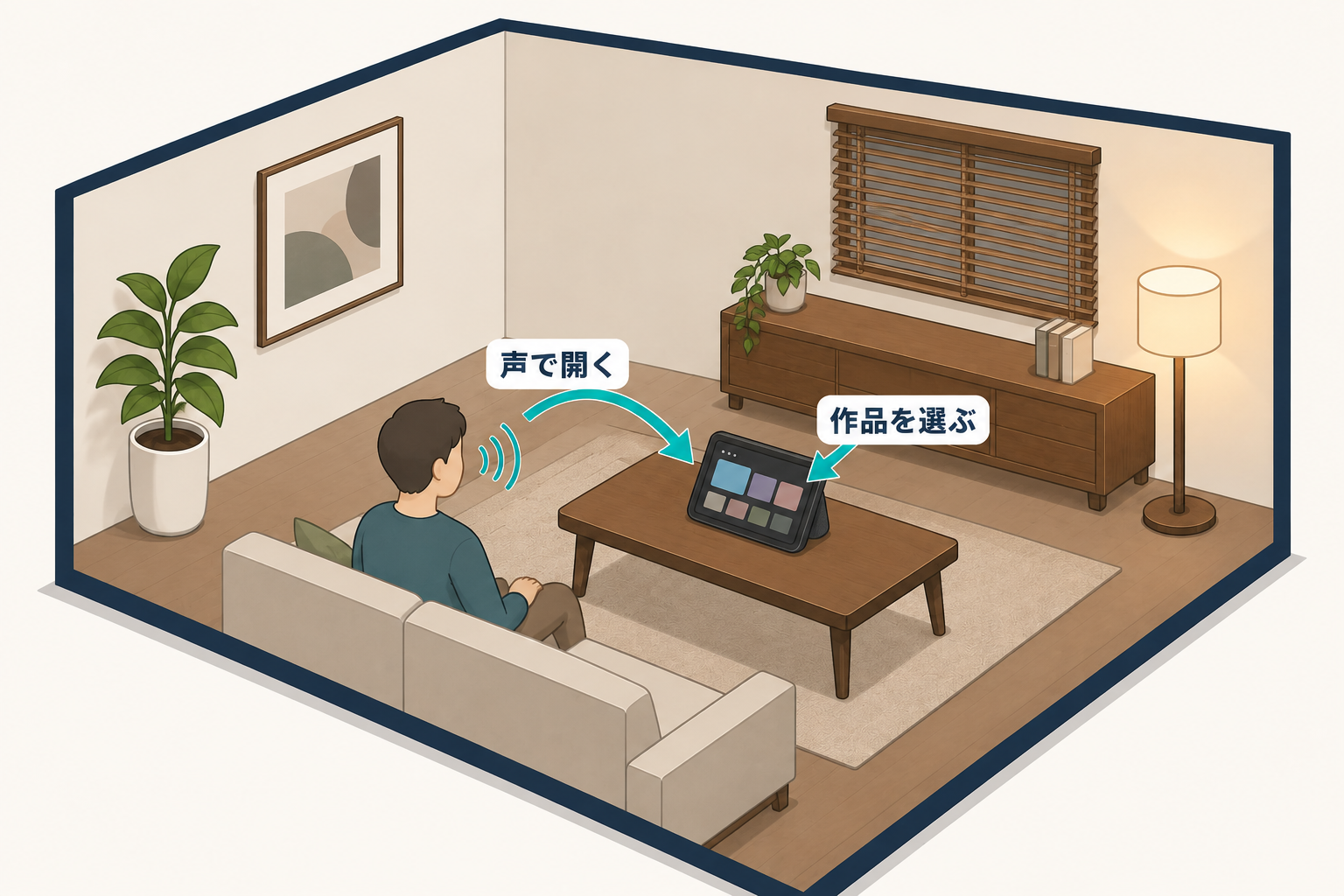 リビングのEcho Showへ声をかけて動画サービスを開き、画面で作品を選ぶ流れの説明図