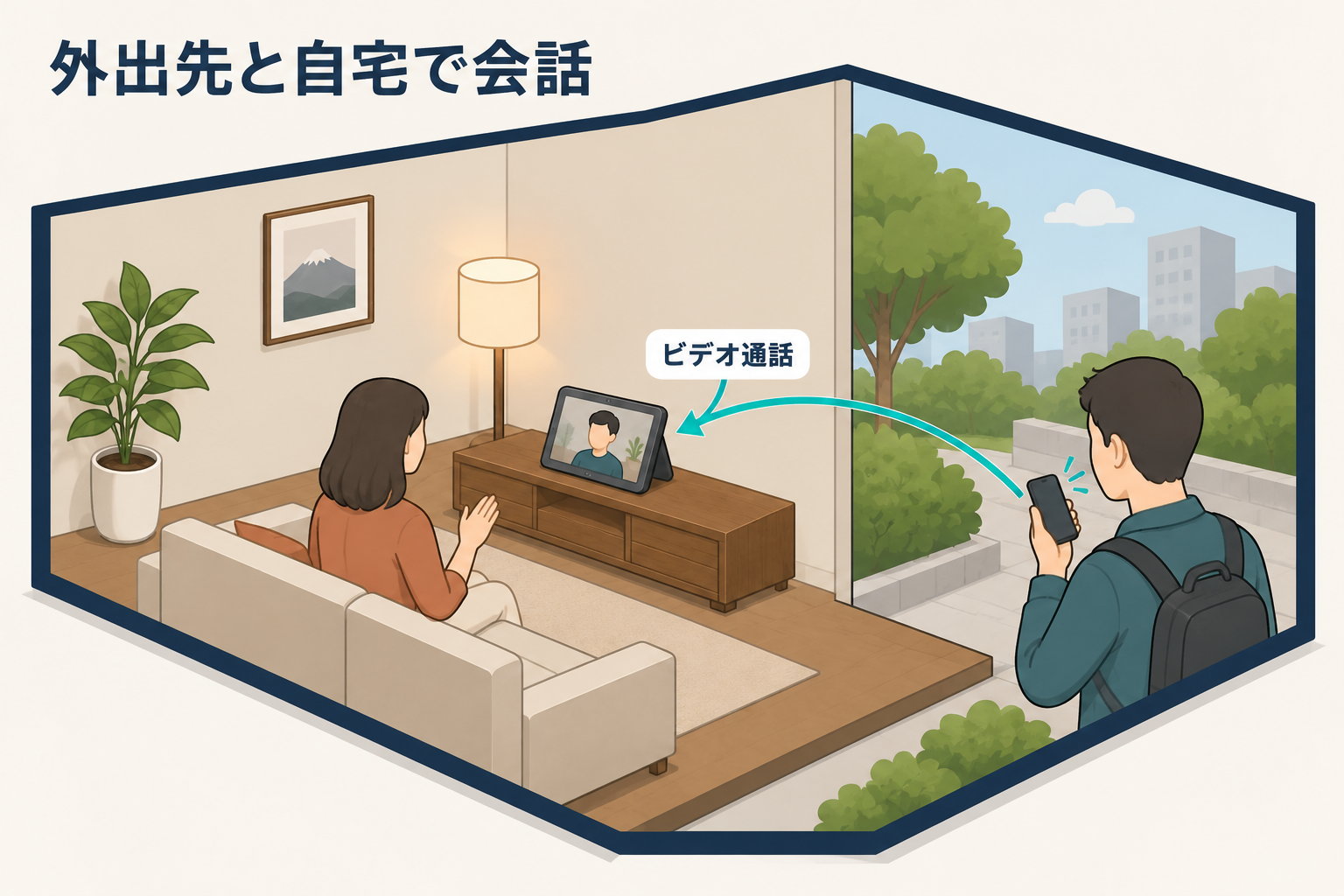 外出先でスマホを使う男性から室内のEcho Showへ通話し、女性が画面に向かって話す説明図