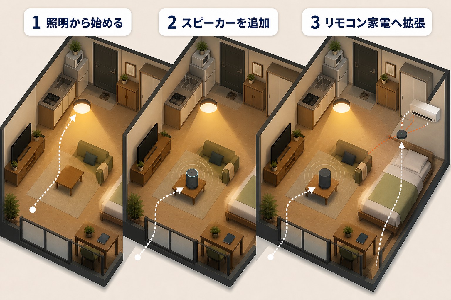 照明から始めてスピーカーやリモコンへ段階的に広げる斜め上から見たミニチュア部屋