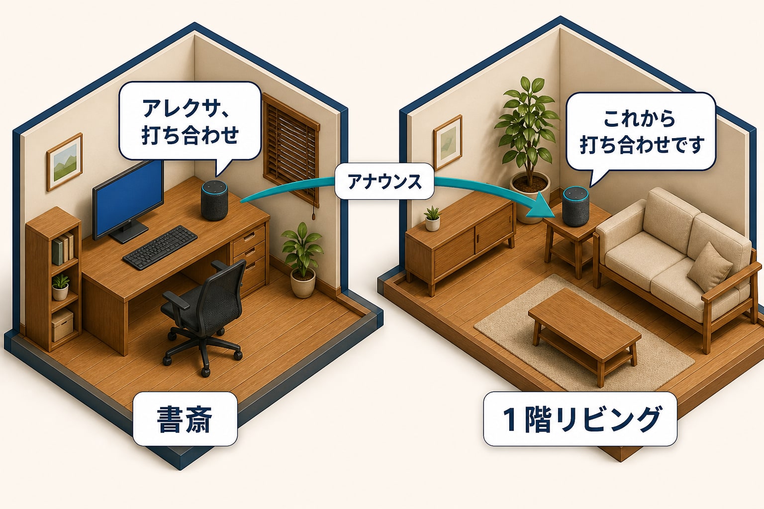 書斎の「アレクサ、打ち合わせ」をきっかけに、1階リビングのスピーカーへ打ち合わせ開始のアナウンスが届く図