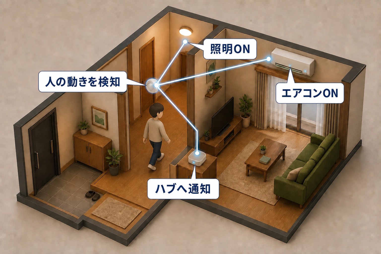 顔のない人物が廊下を通ると人感センサーが検知し照明が点くミニチュア部屋のイラスト